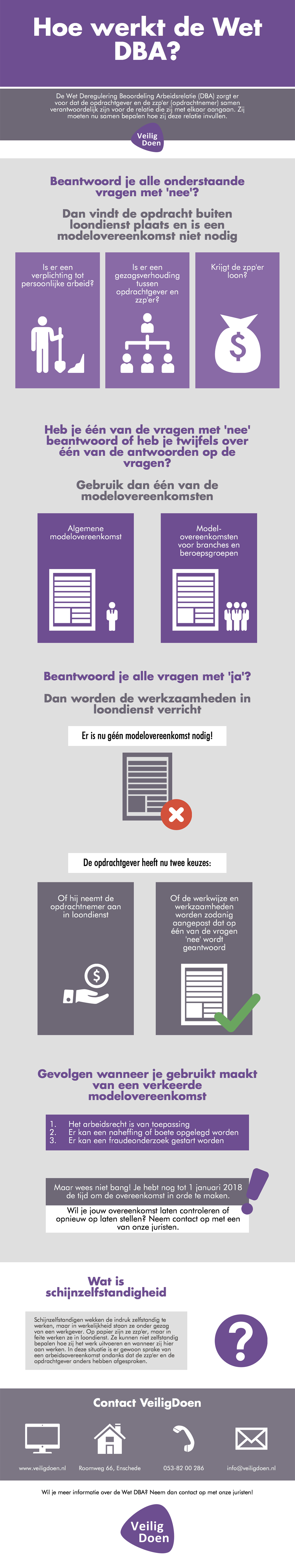 Infographic: Hoe werkt de Wet DBA?